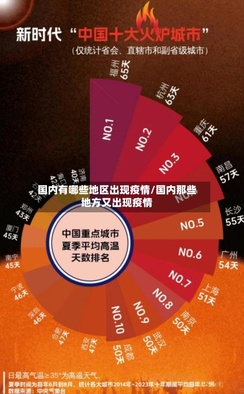 国内有哪些地区出现疫情/国内那些地方又出现疫情-第1张图片