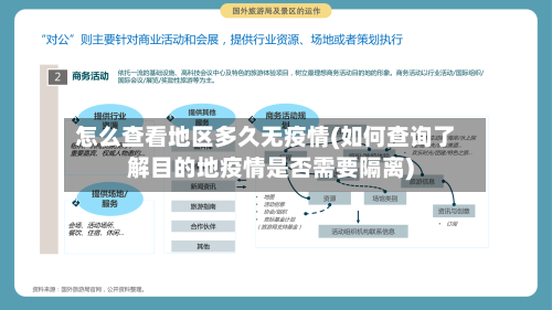 怎么查看地区多久无疫情(如何查询了解目的地疫情是否需要隔离)-第1张图片