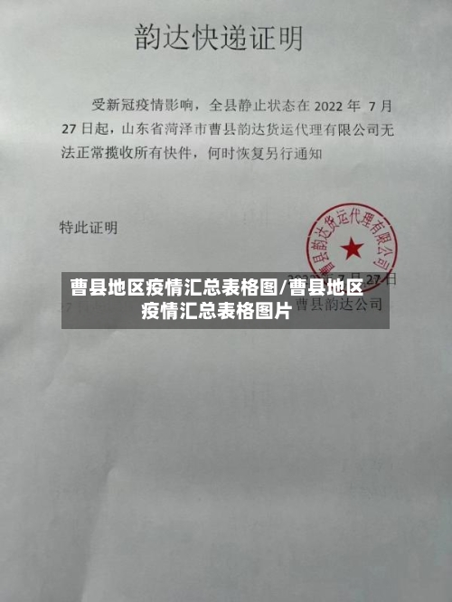 曹县地区疫情汇总表格图/曹县地区疫情汇总表格图片-第1张图片