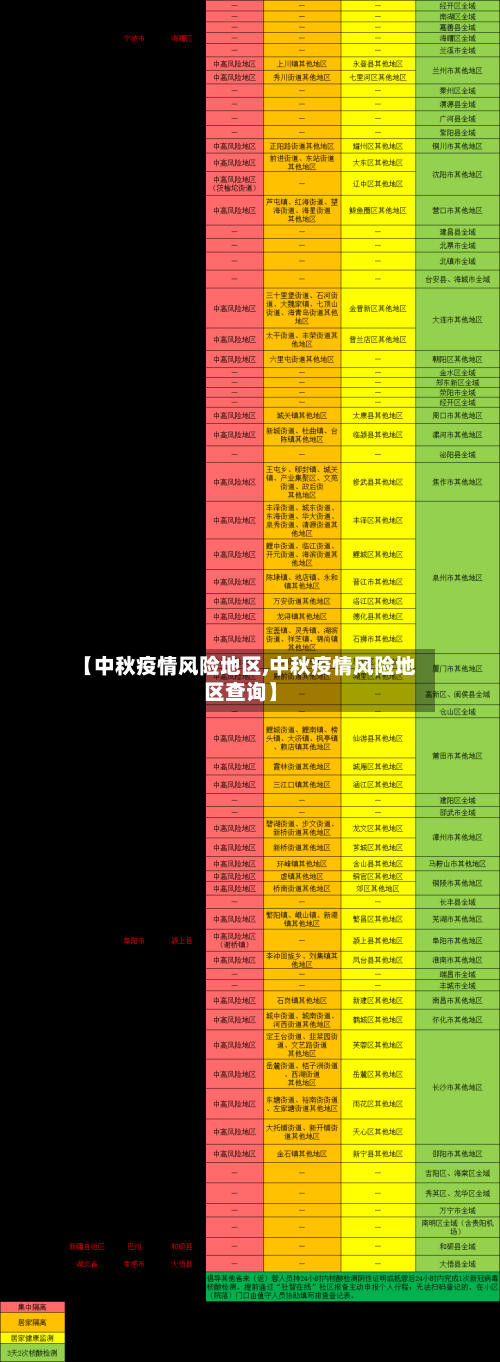 【中秋疫情风险地区,中秋疫情风险地区查询】-第1张图片