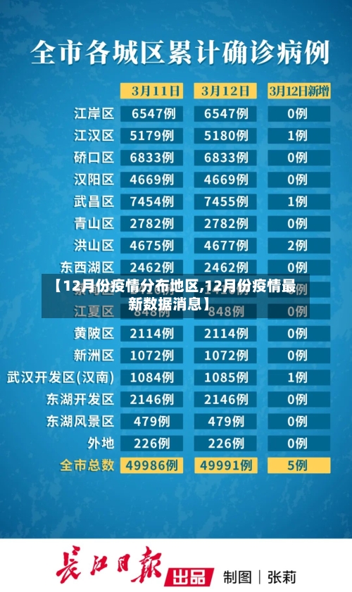 【12月份疫情分布地区,12月份疫情最新数据消息】-第1张图片