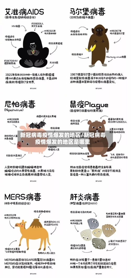 新冠病毒疫情爆发的地区/新冠病毒疫情爆发的地区是哪里-第1张图片