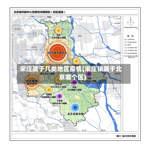 宋庄属于几类地区疫情(宋庄镇属于北京哪个区)-第1张图片