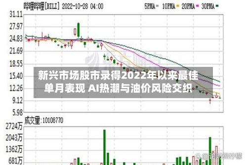 新兴市场股市录得2022年以来最佳单月表现 AI热潮与油价风险交织-第1张图片