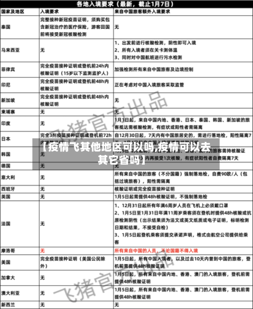 【疫情飞其他地区可以吗,疫情可以去其它省吗】-第1张图片