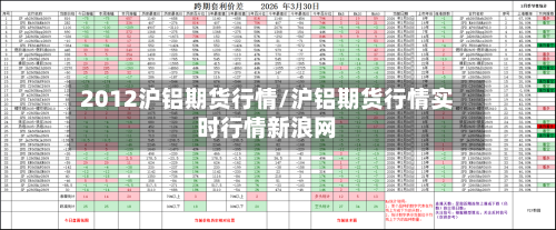 2012沪铝期货行情/沪铝期货行情实时行情新浪网-第1张图片