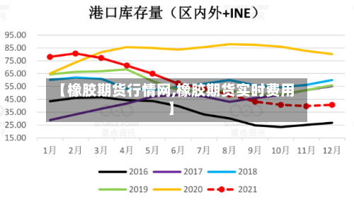 【橡胶期货行情网,橡胶期货实时费用】-第1张图片