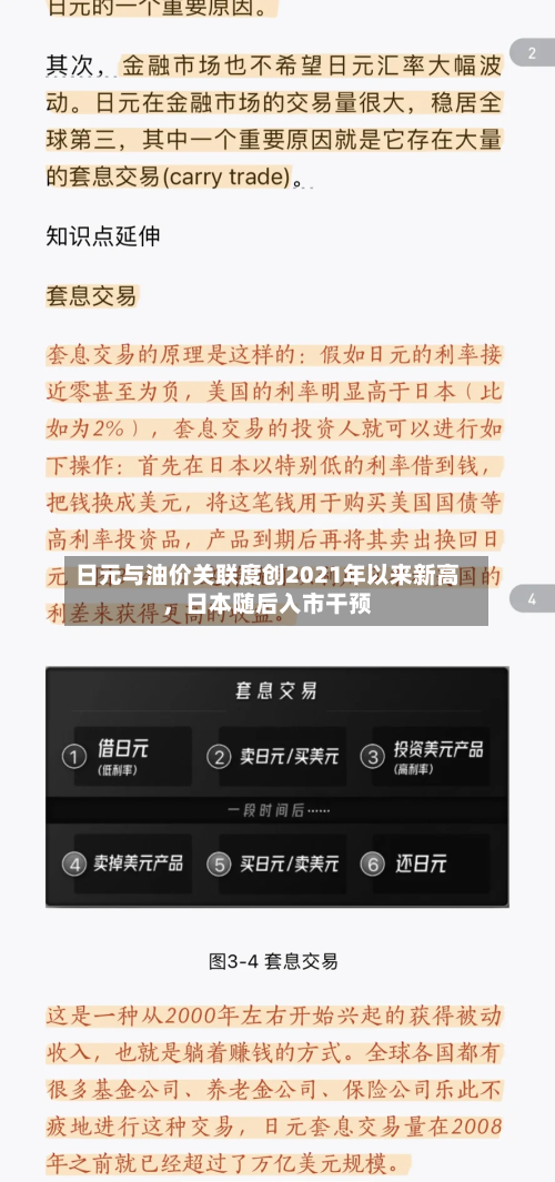 日元与油价关联度创2021年以来新高，日本随后入市干预-第1张图片