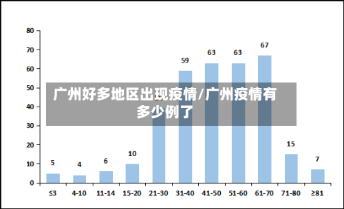广州好多地区出现疫情/广州疫情有多少例了-第1张图片