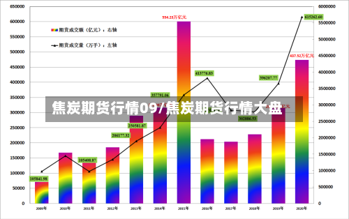 焦炭期货行情09/焦炭期货行情大盘-第1张图片