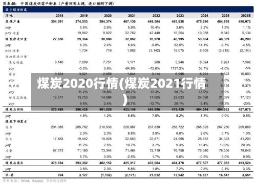 煤炭2020行情(煤炭2021行情)-第1张图片