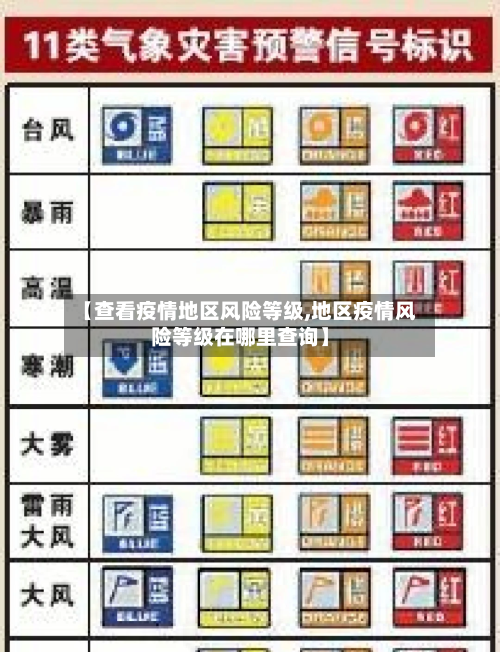【查看疫情地区风险等级,地区疫情风险等级在哪里查询】-第1张图片