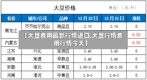 【大豆费用最新行情进口,大豆行情费用行情今天】-第1张图片