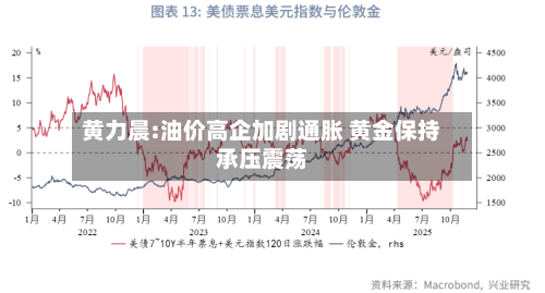 黄力晨:油价高企加剧通胀 黄金保持承压震荡-第1张图片
