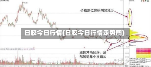 日胶今日行情(日胶今日行情走势图)-第1张图片