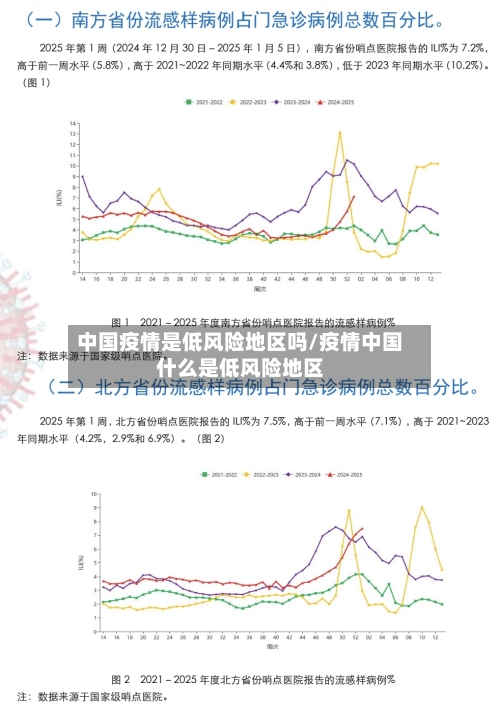 中国疫情是低风险地区吗/疫情中国什么是低风险地区-第1张图片