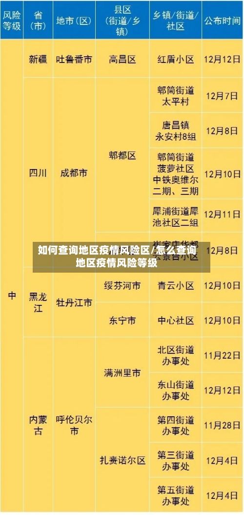 如何查询地区疫情风险区/怎么查询地区疫情风险等级-第1张图片