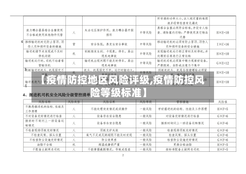 【疫情防控地区风险评级,疫情防控风险等级标准】-第1张图片