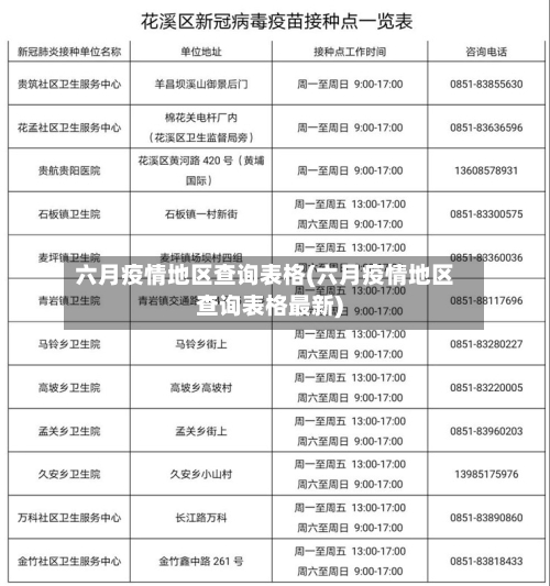 六月疫情地区查询表格(六月疫情地区查询表格最新)-第1张图片