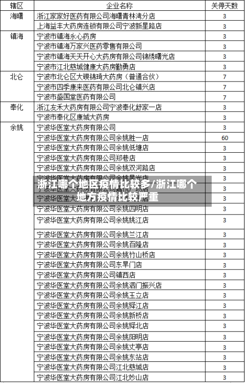 浙江哪个地区疫情比较多/浙江哪个地方疫情比较严重-第1张图片
