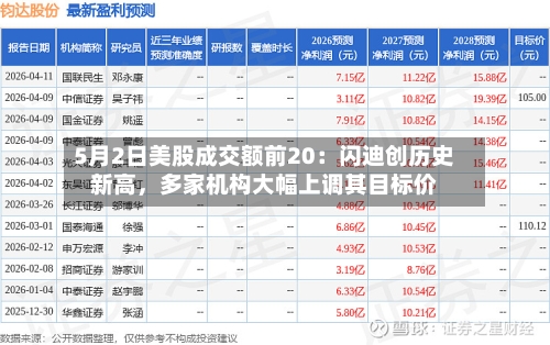 5月2日美股成交额前20：闪迪创历史新高，多家机构大幅上调其目标价-第1张图片