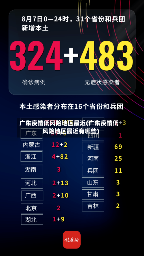 广东疫情低风险地区最近(广东疫情低风险地区最近有哪些)-第1张图片