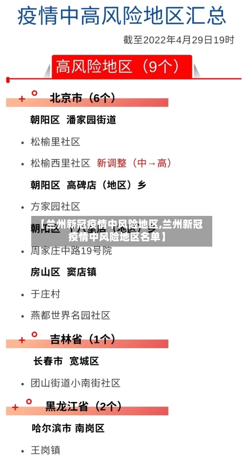【兰州新冠疫情中风险地区,兰州新冠疫情中风险地区名单】-第1张图片