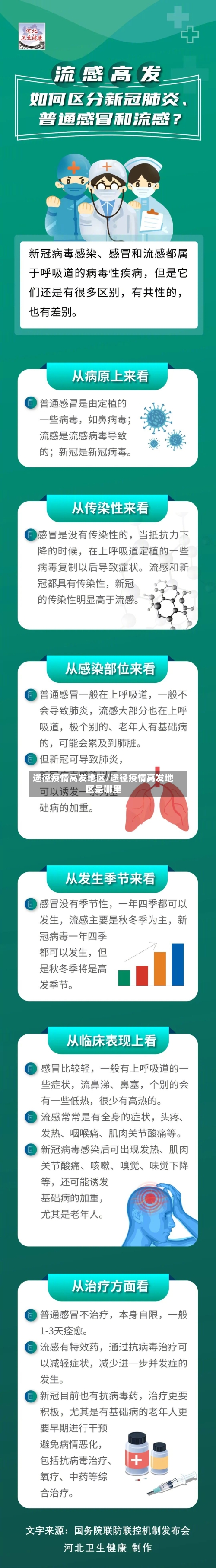 途径疫情高发地区/途径疫情高发地区是哪里-第1张图片