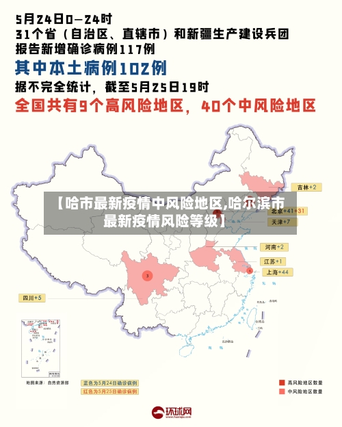 【哈市最新疫情中风险地区,哈尔滨市最新疫情风险等级】-第1张图片