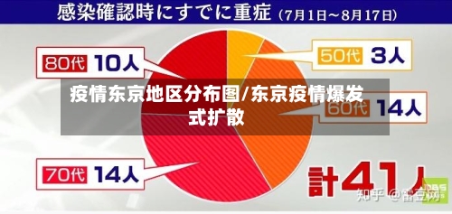 疫情东京地区分布图/东京疫情爆发式扩散-第1张图片