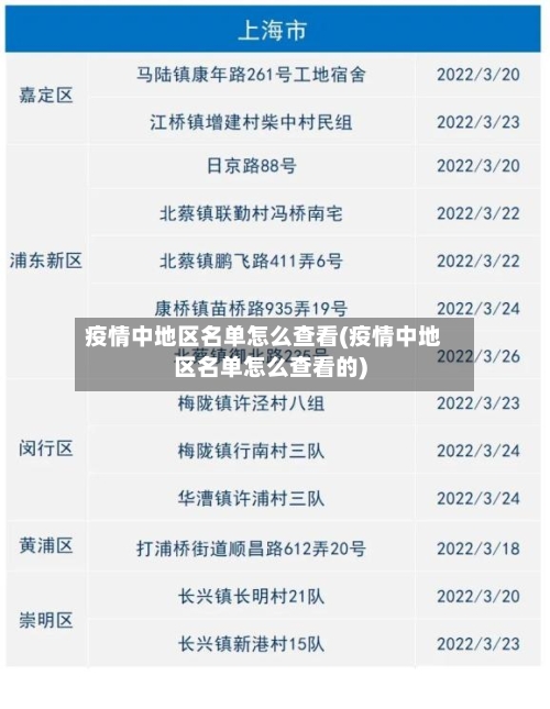 疫情中地区名单怎么查看(疫情中地区名单怎么查看的)-第1张图片