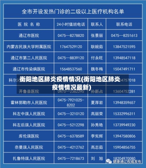 衡阳地区肺炎疫情情况(衡阳地区肺炎疫情情况最新)-第1张图片