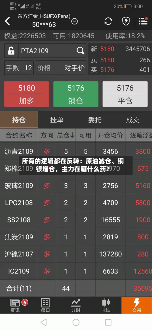 所有的逻辑都在反转：原油减仓	、铜银增仓，主力在藏什么药？-第1张图片