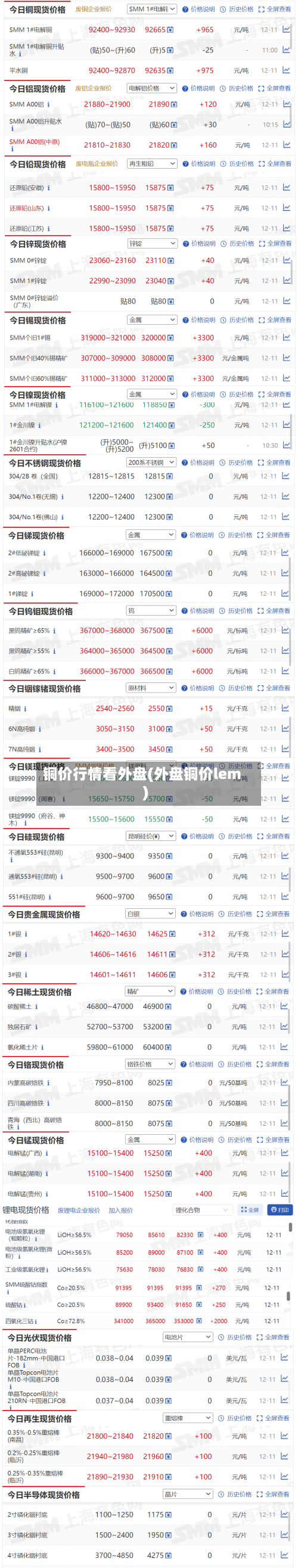 铜价行情看外盘(外盘铜价lem)-第1张图片