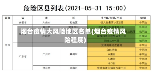 烟台疫情大风险地区名单(烟台疫情风险程度)-第1张图片