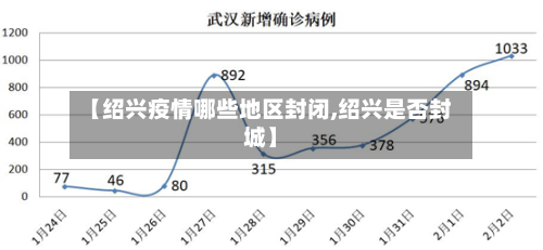 【绍兴疫情哪些地区封闭,绍兴是否封城】-第1张图片