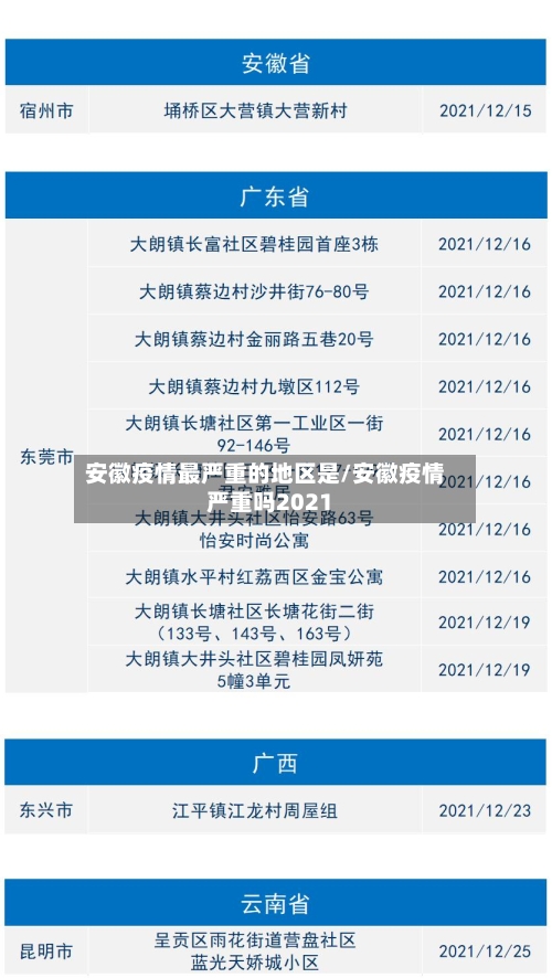 安徽疫情最严重的地区是/安徽疫情严重吗2021-第1张图片