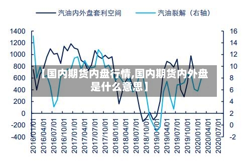 【国内期货内盘行情,国内期货内外盘是什么意思】-第1张图片
