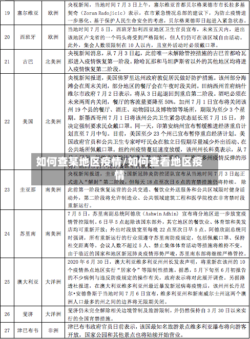 如何查某地区疫情/如何查看地区疫情-第1张图片
