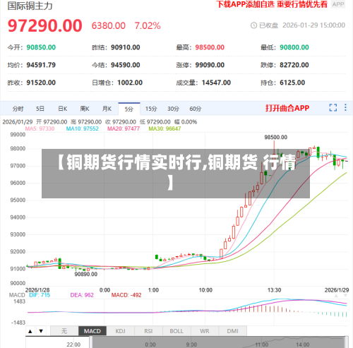 【铜期货行情实时行,铜期货 行情】-第1张图片