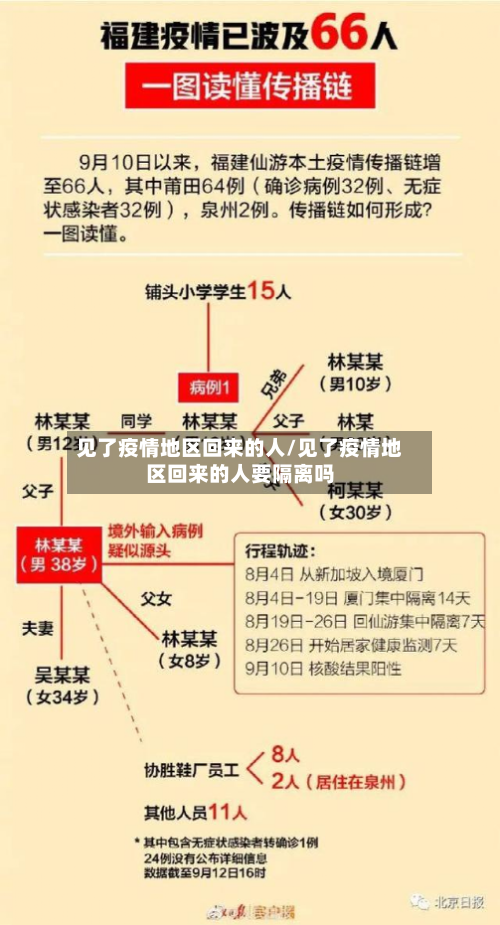 见了疫情地区回来的人/见了疫情地区回来的人要隔离吗-第1张图片