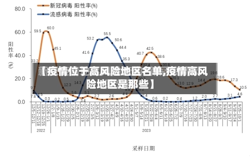 【疫情位于高风险地区名单,疫情高风险地区是那些】-第1张图片