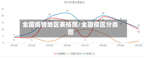 全国疫情地区表格图/全国疫区分类图-第1张图片