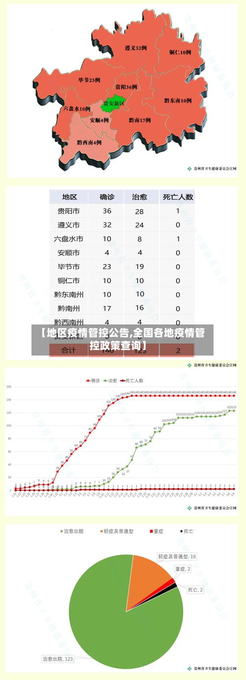 【地区疫情管控公告,全国各地疫情管控政策查询】-第1张图片