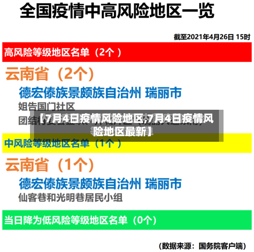 【7月4日疫情风险地区,7月4日疫情风险地区最新】-第1张图片