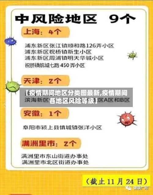 【疫情期间地区分类图最新,疫情期间各地区风险等级】-第1张图片