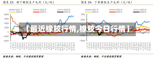 【最近橡胶行情,橡胶今日行情】-第1张图片