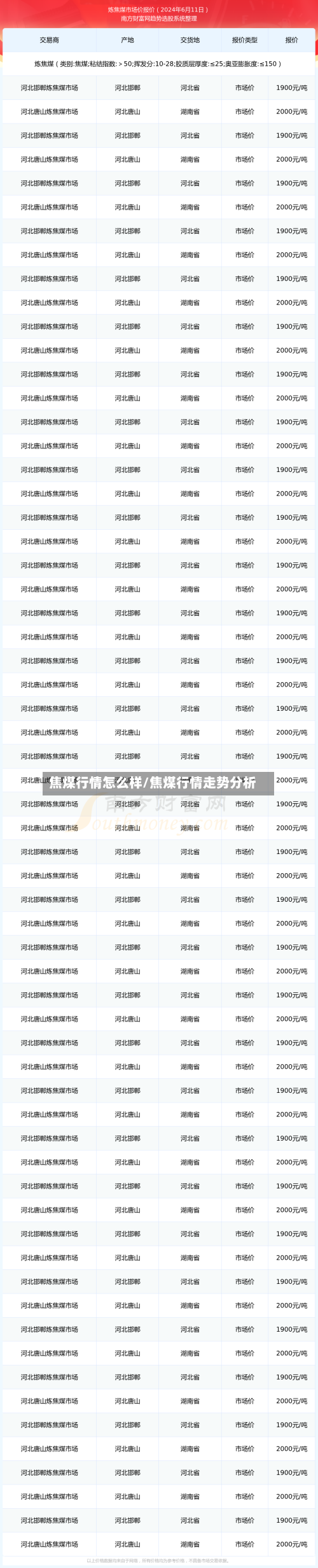 焦煤行情怎么样/焦煤行情走势分析-第1张图片