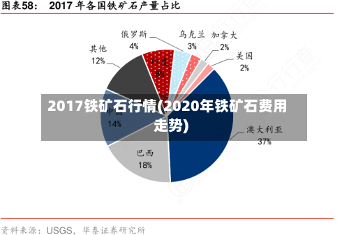 2017铁矿石行情(2020年铁矿石费用走势)-第1张图片