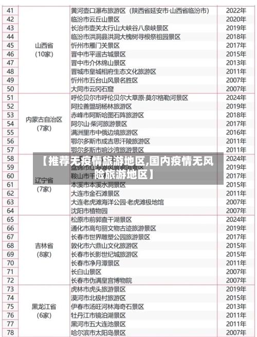【推荐无疫情旅游地区,国内疫情无风险旅游地区】-第1张图片